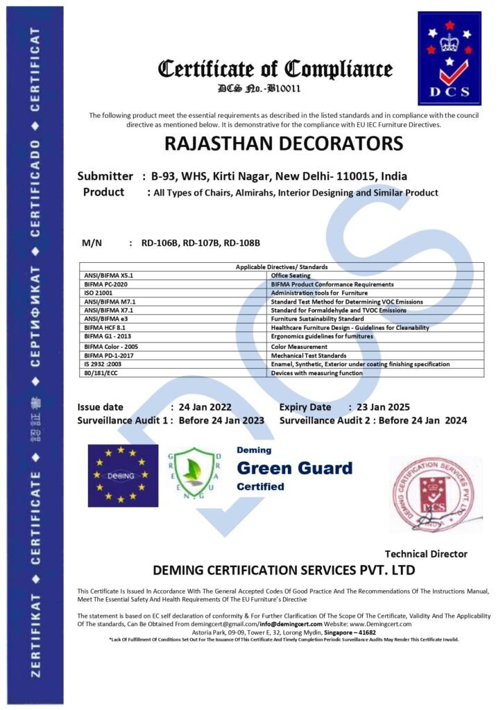 Official DCS Certificate of Compliance for Deming Green Guard Certified standards issued to Rajasthan Decorators in Kirti Nagar, New Delhi, listing applicable ANSI/BIFMA and ISO standards, certificate number B10011, and a technical director signature stamp.
